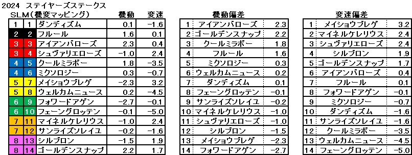 2024　ステイヤーズＳ　機変マップ　一覧